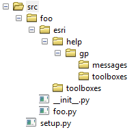 含有自定义工具箱及其相关帮助文件的 esri 目录。