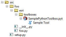 在 esri 目录和文件布局中包含的工具箱侧面板帮助文件。