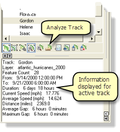 单击 Analyze Track 显示活动轨迹的统计